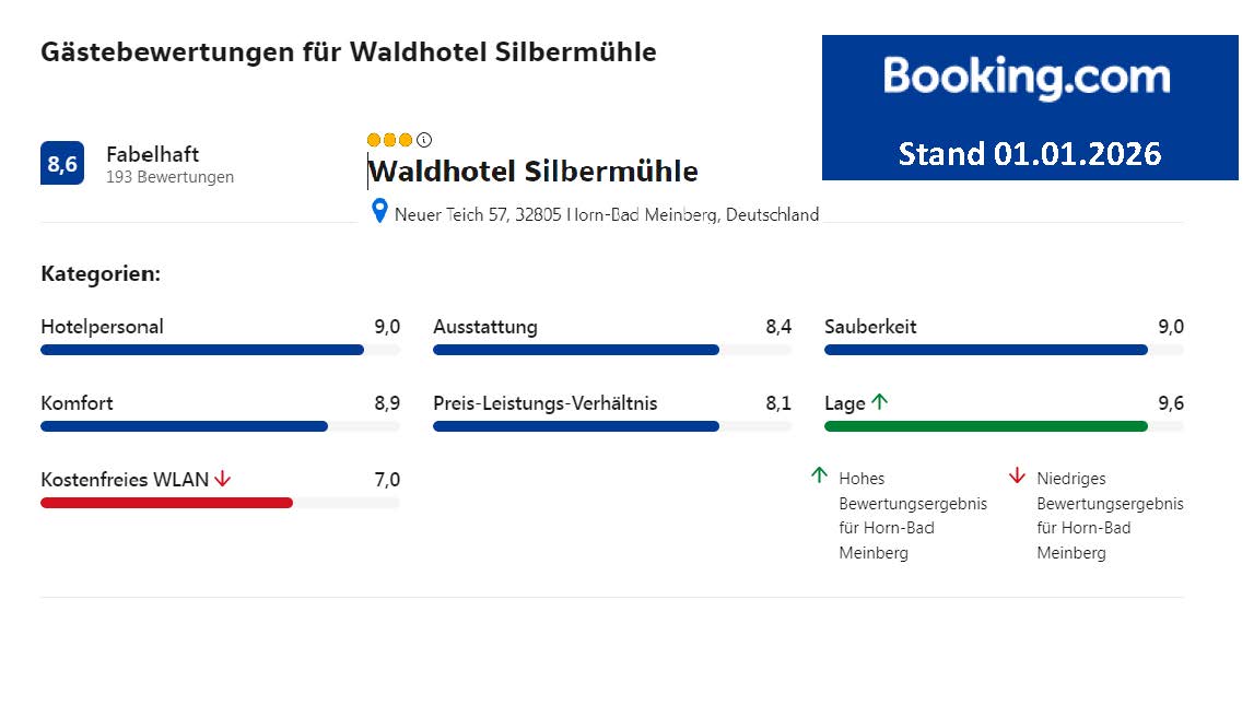 Waldhotel Silbermühle